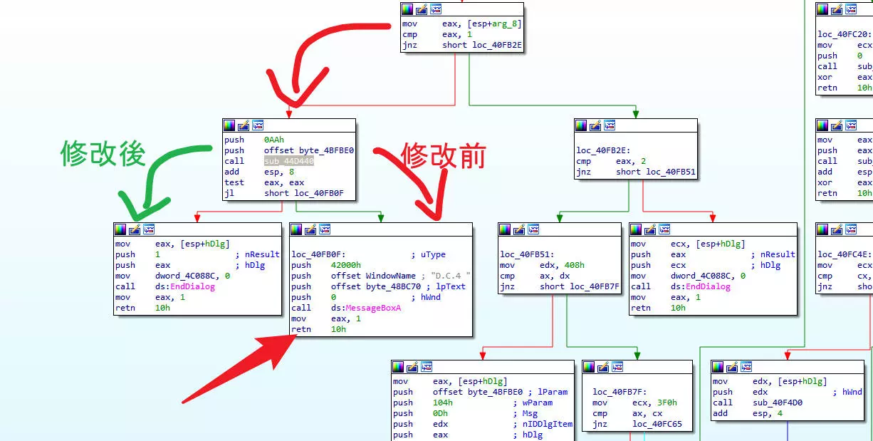 圖 3-5 IDA 顯示的分支