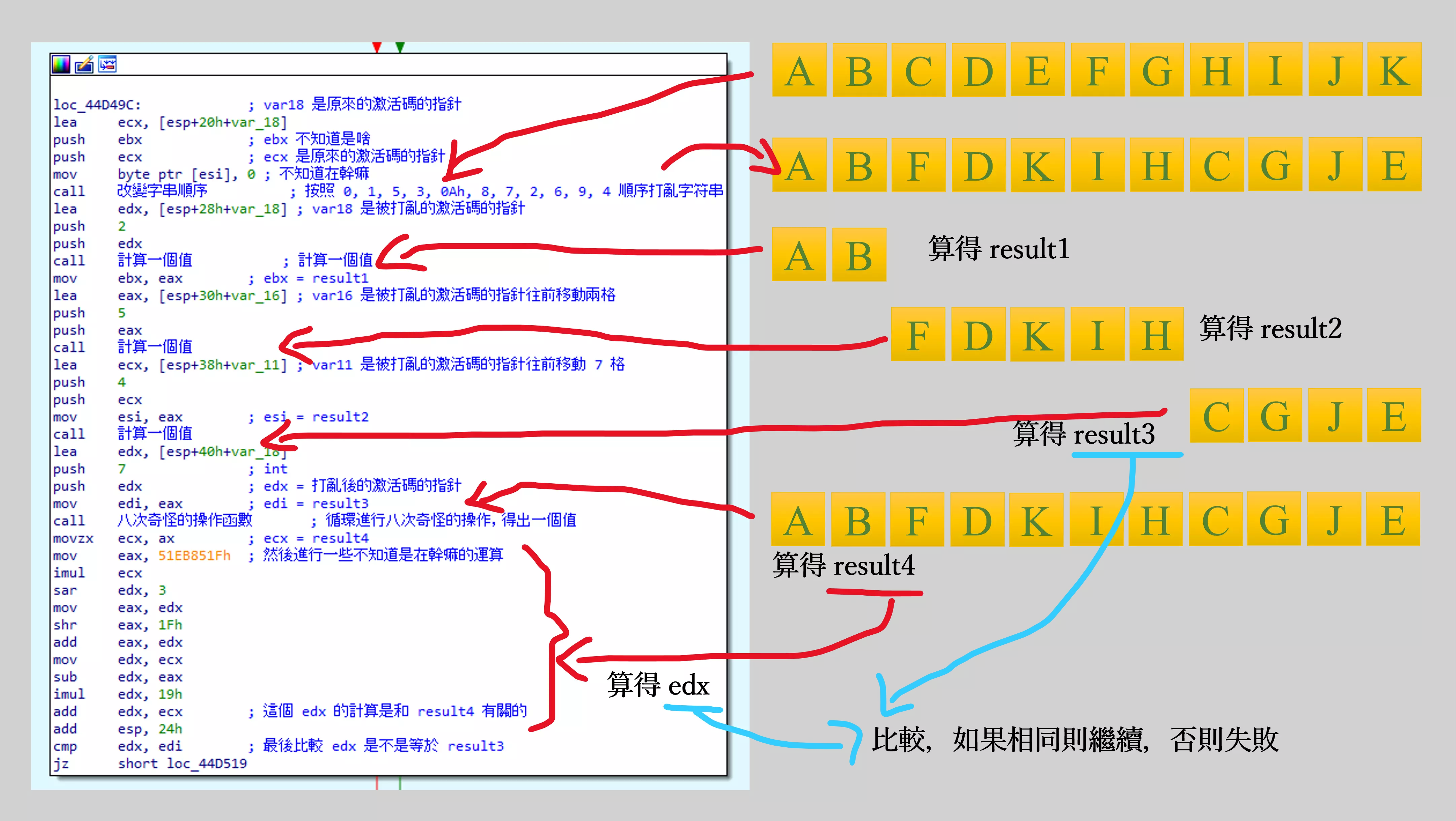 圖 4-7 stage1 的解釋