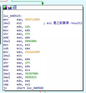 圖 4-8 stage2 的代碼