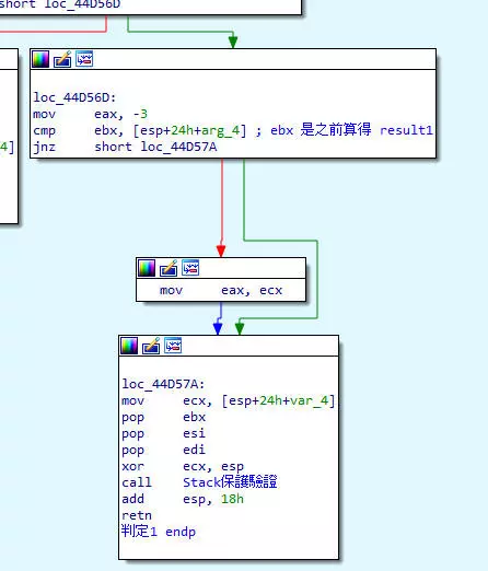 圖 4-9 stage3 的代碼