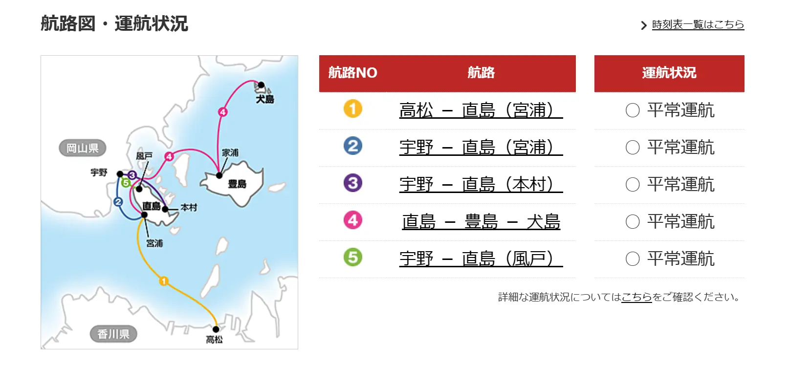 Fig 4.1 四国汽船