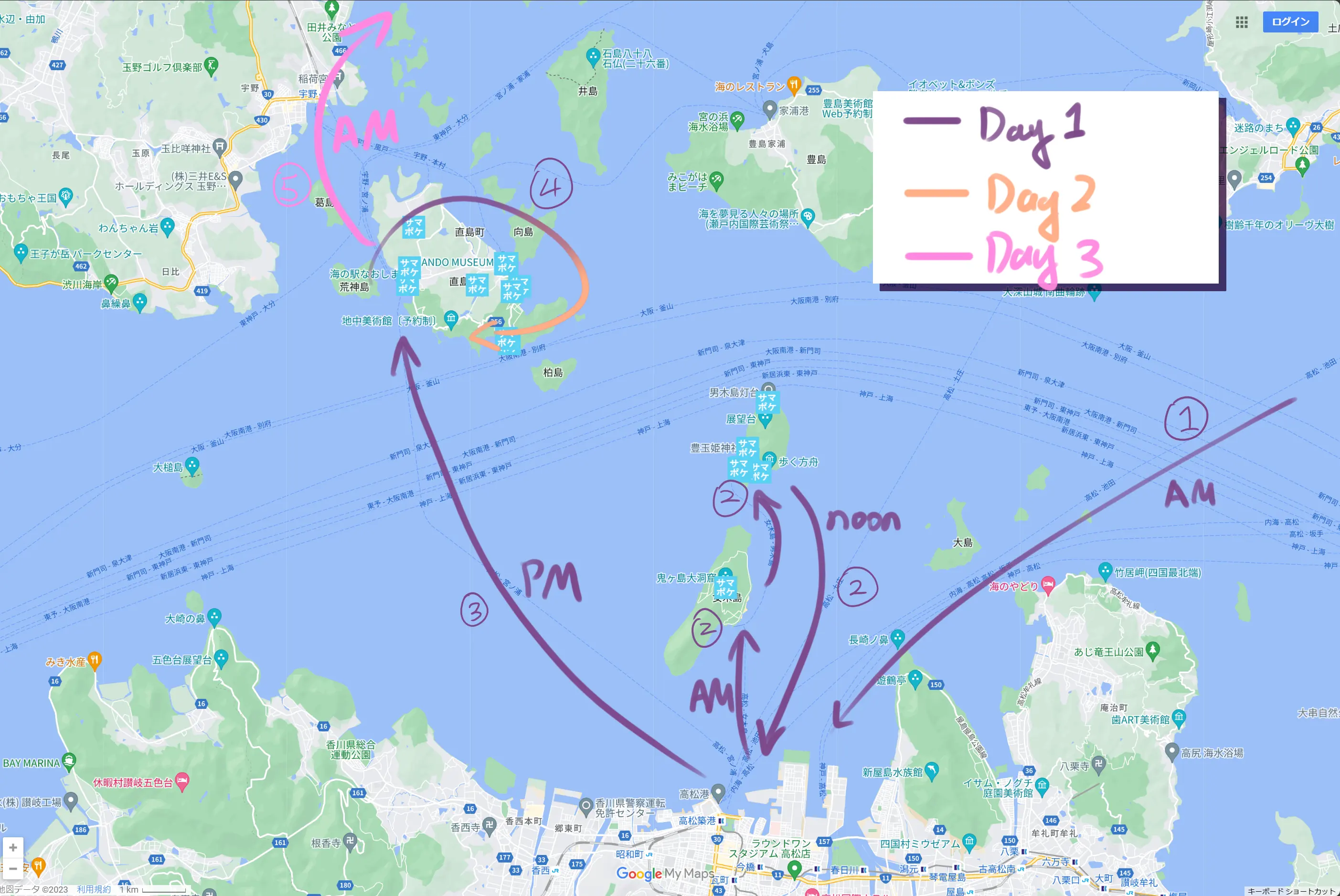 Fig 1.1 旅遊計劃