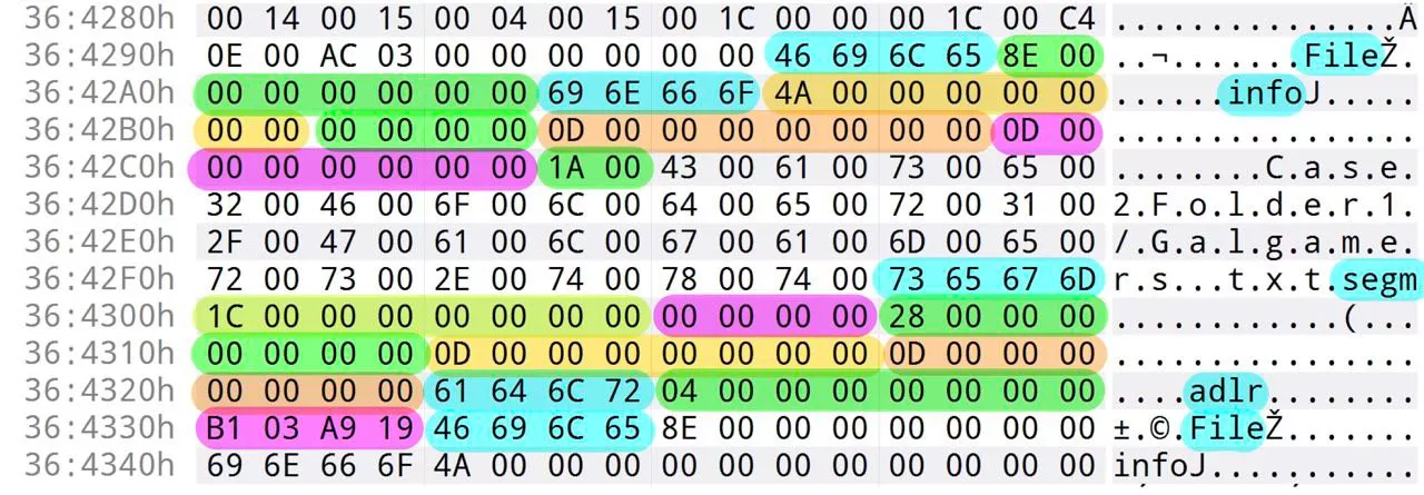 Fig 3.2.3 結構相似的數據