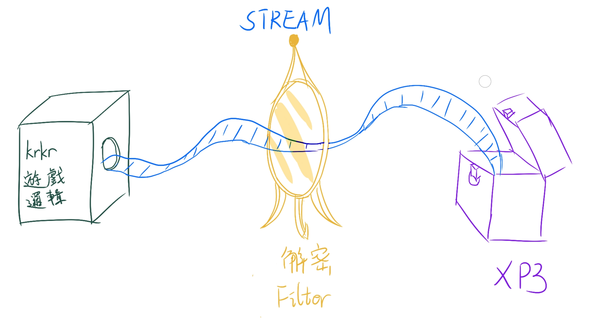 Fig 8.3.3 濾鏡函數