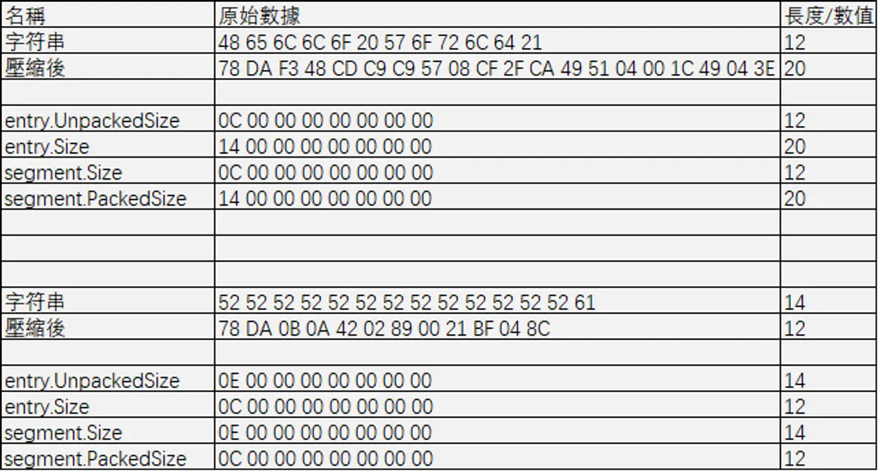 Fig 7.2.9 索引項中的字段說明